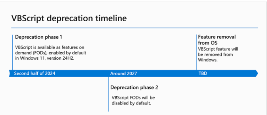VSP deprecation timeline graphic showing phase 1, 2 and 5